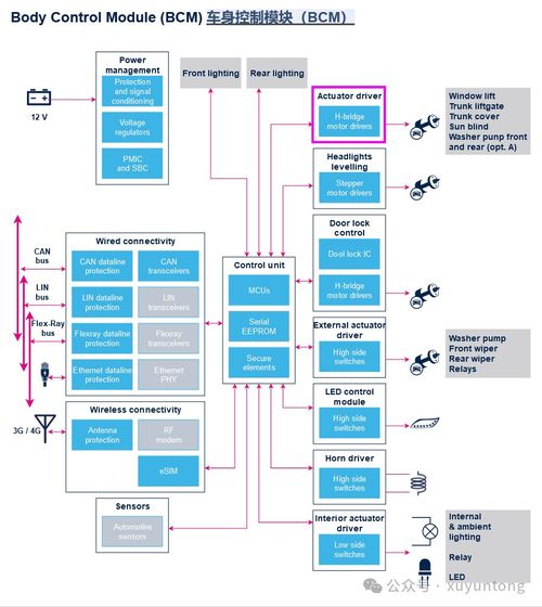 高邊開關恒流啟動在信息系統集成服務中的應用與優勢